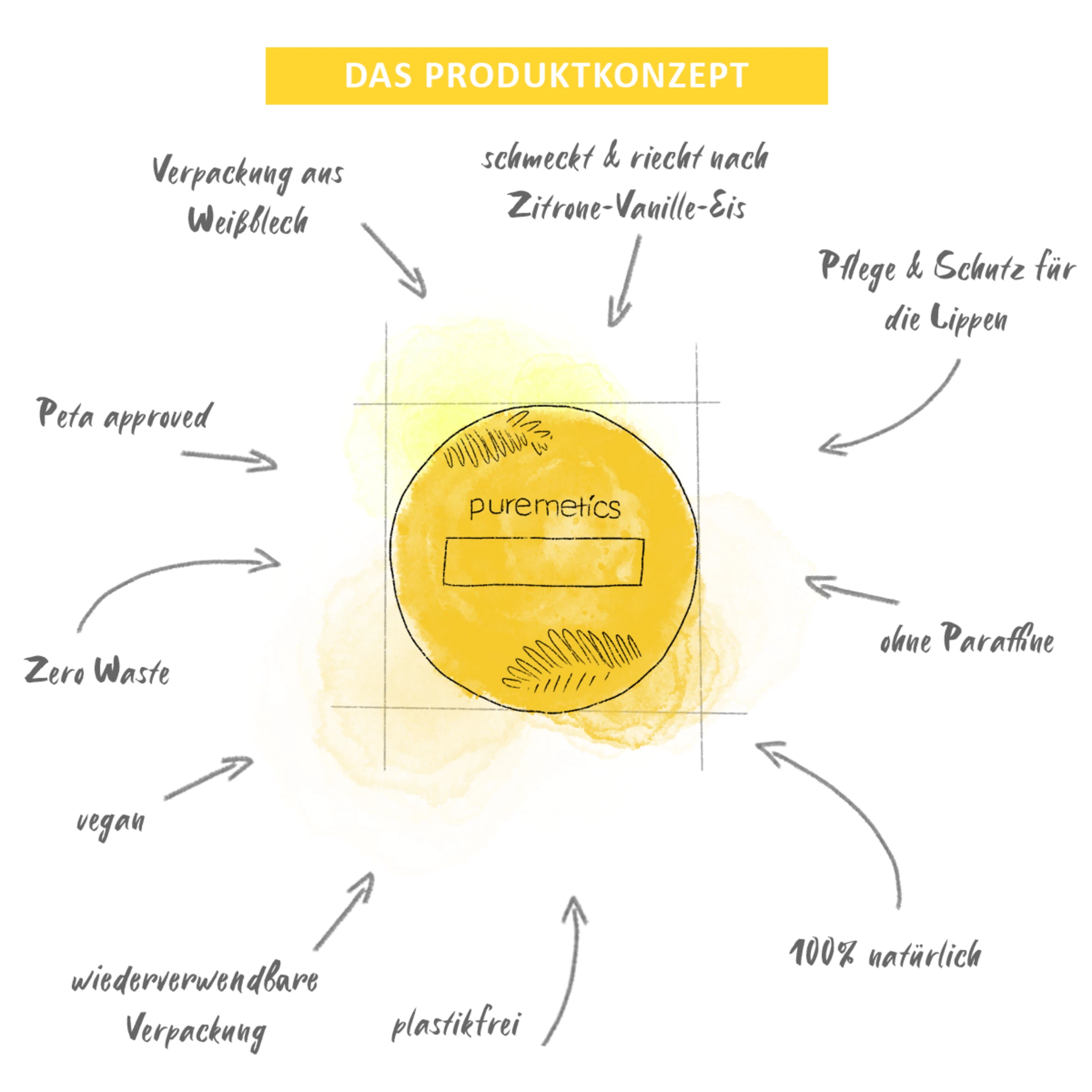 Puremetics Lip-Balm Zitrone-Vanille â Bild 4